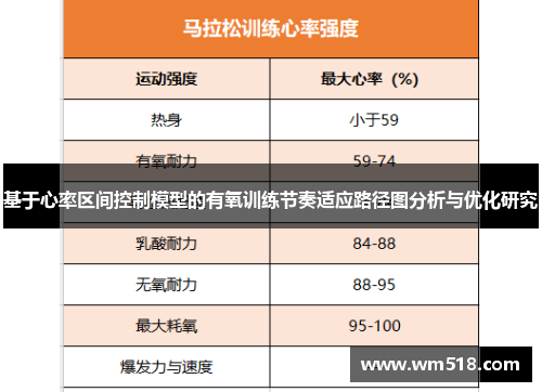基于心率区间控制模型的有氧训练节奏适应路径图分析与优化研究